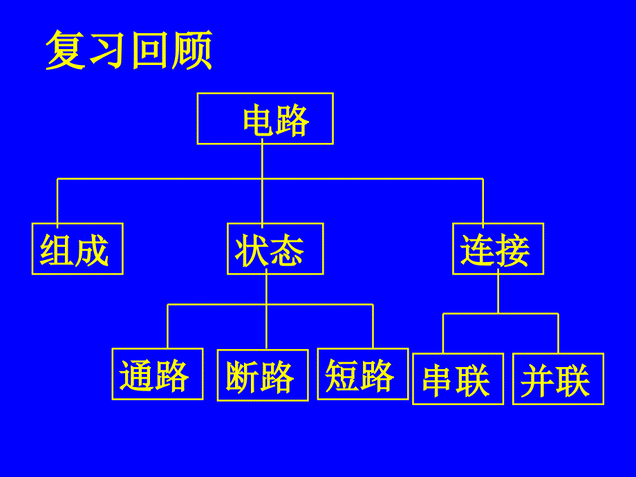 北师大版九年级物理电流课件_第3页