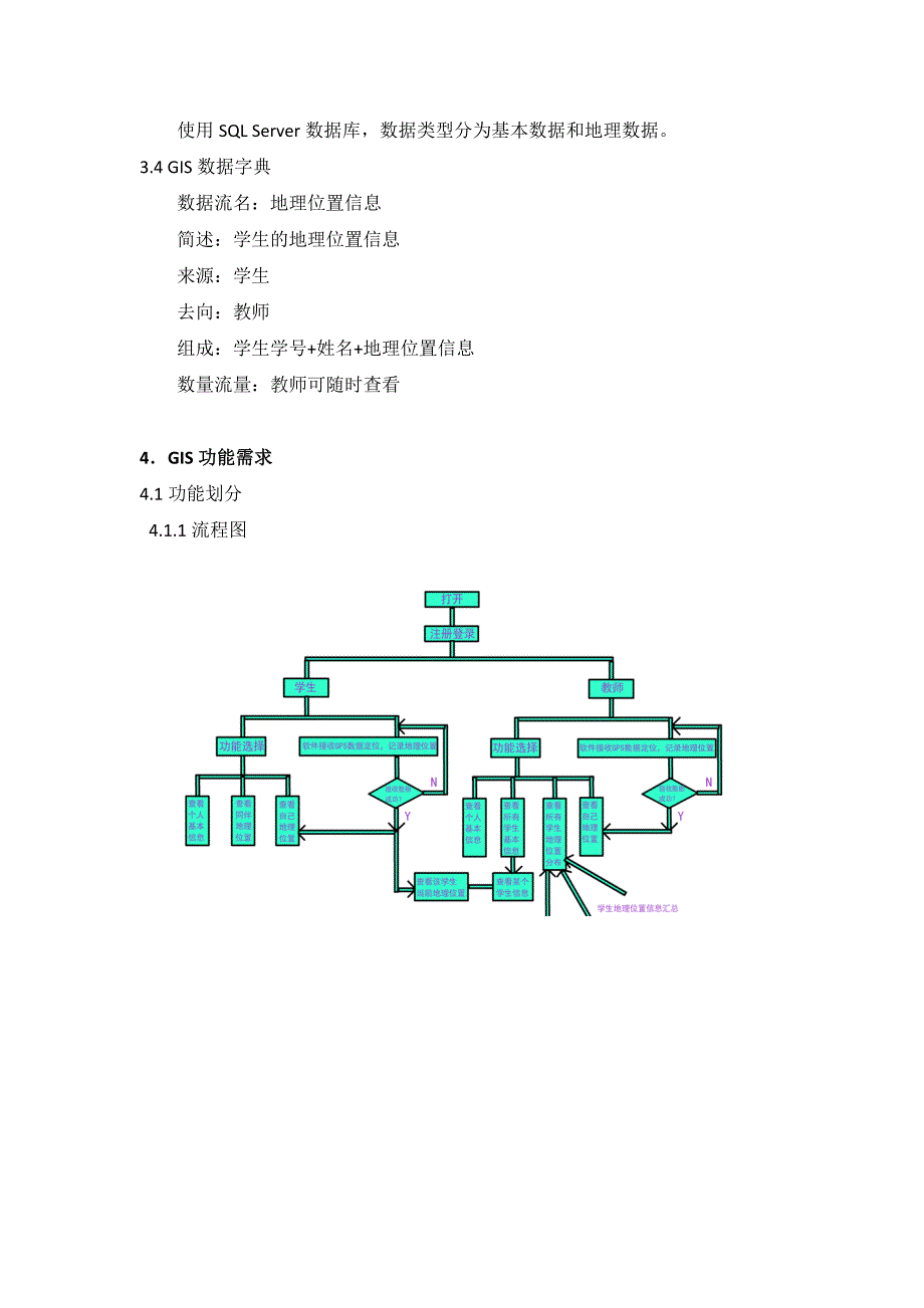 需求规格说明书周瑶GIS软件需求规格说明.docx_第4页