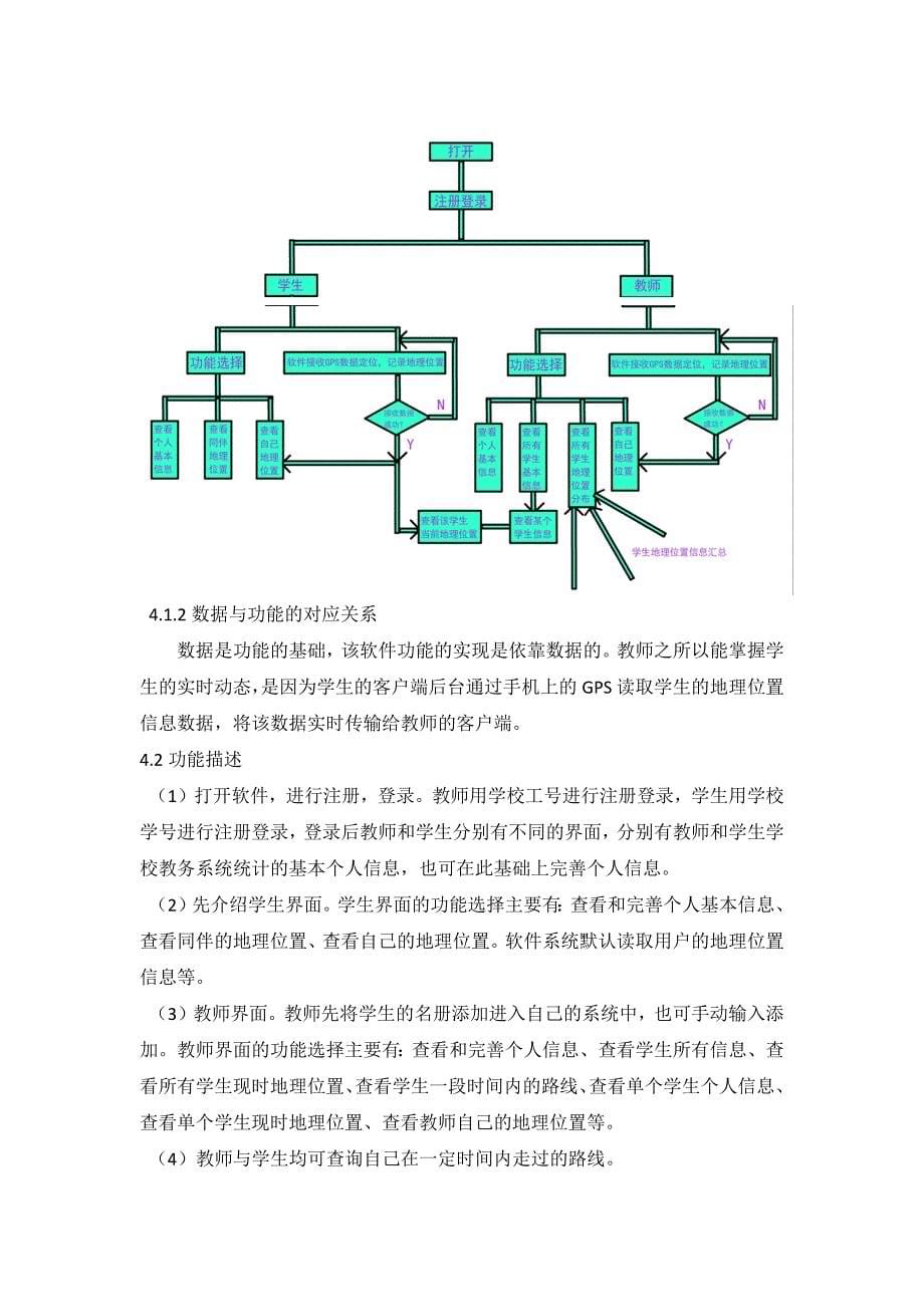 需求规格说明书周瑶GIS软件需求规格说明.docx_第5页