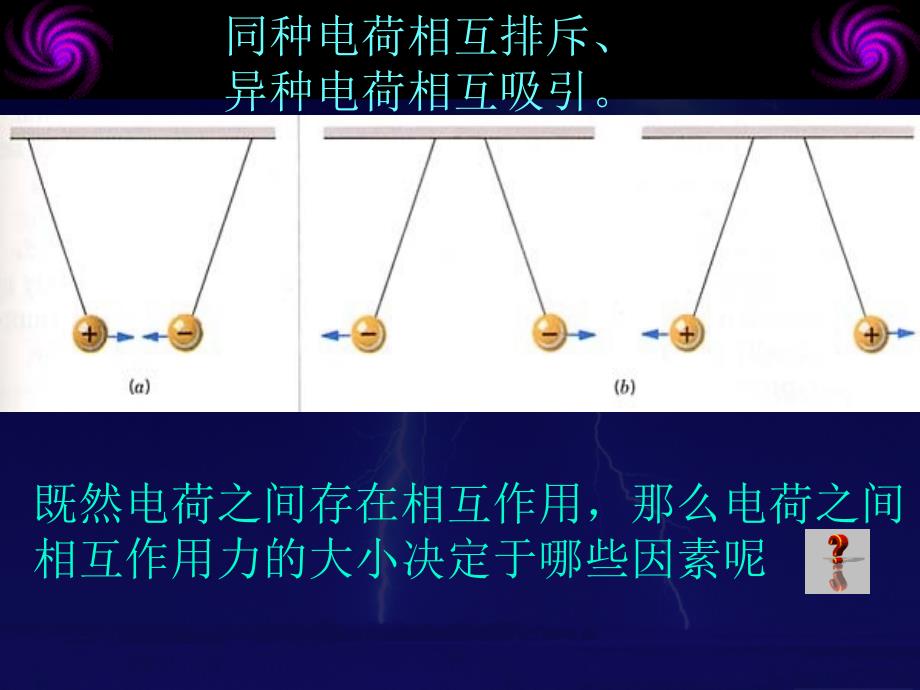 31库仑定律幻灯片_第2页