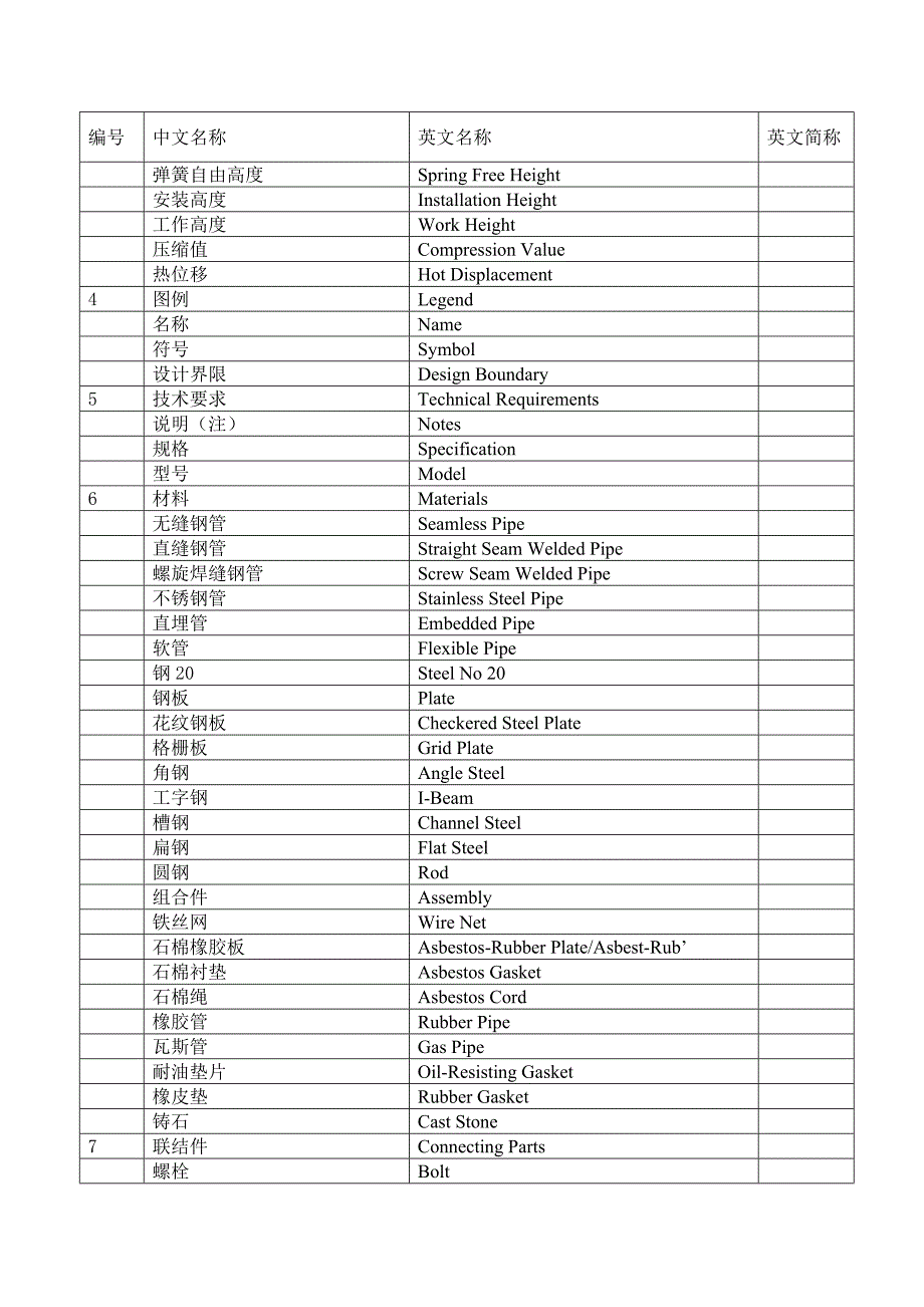 热机施工图用语中英文对照.doc_第2页