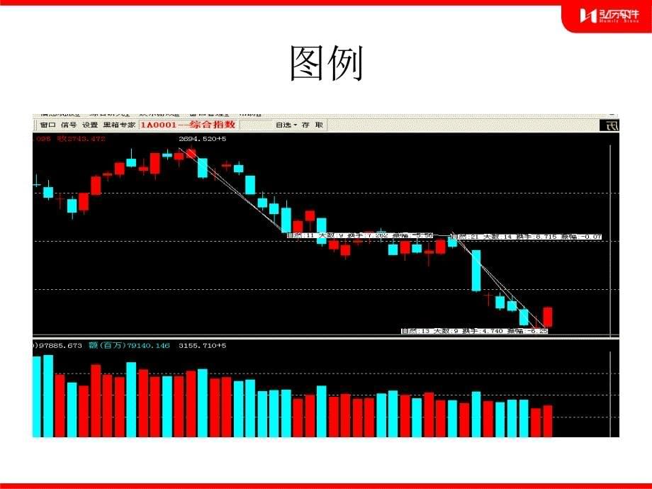 高级K组合战法_第5页