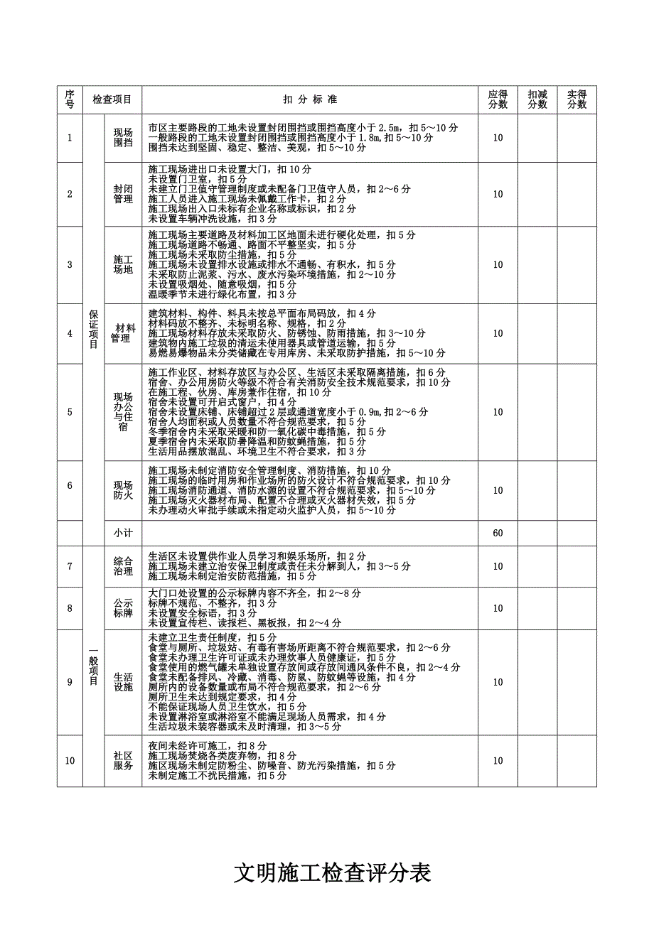 建筑施工安全检查评分汇总表解说样本_第4页