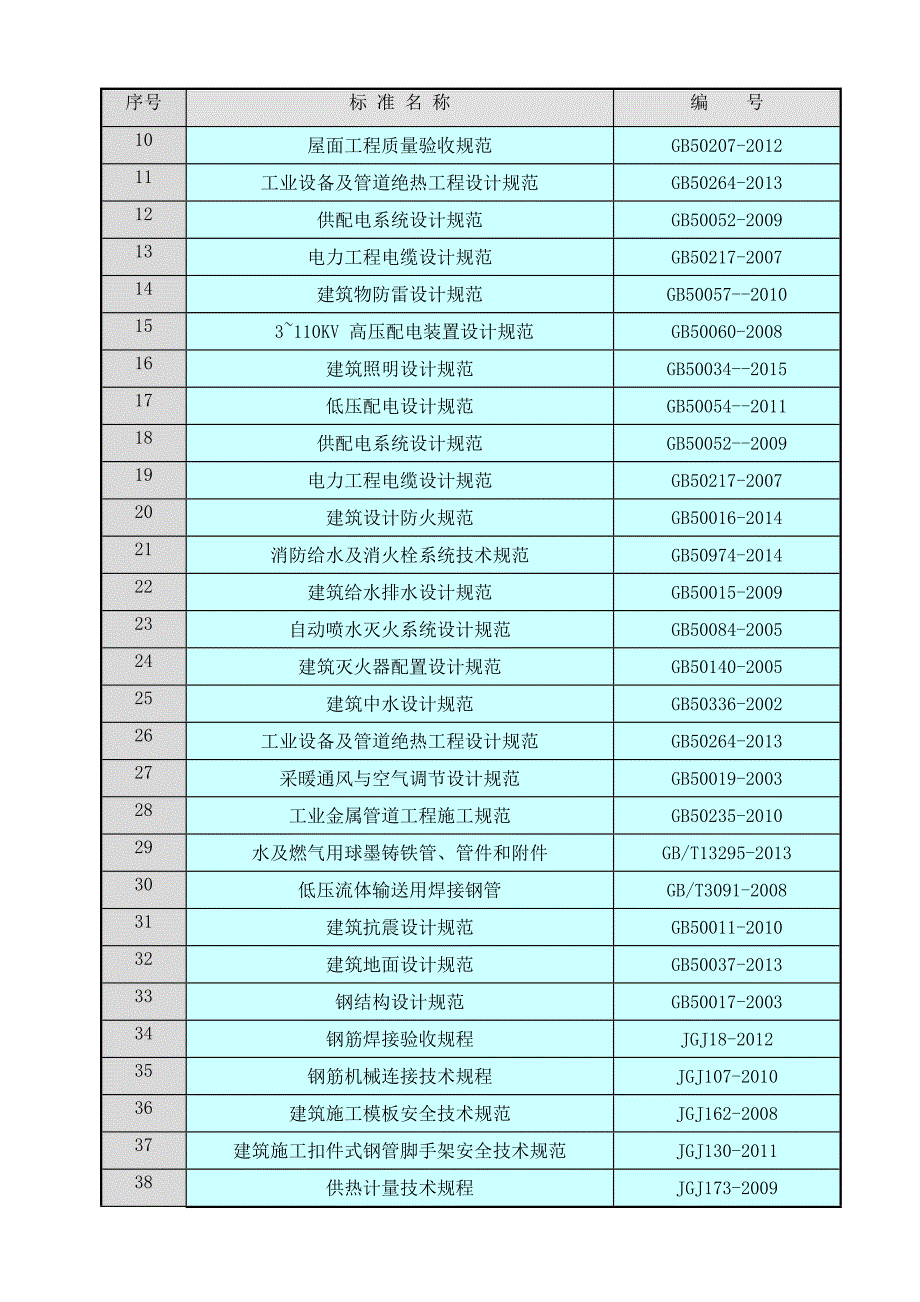 BIM实施策划方案_第4页