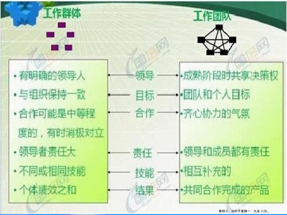 继续教育课件解析_第4页