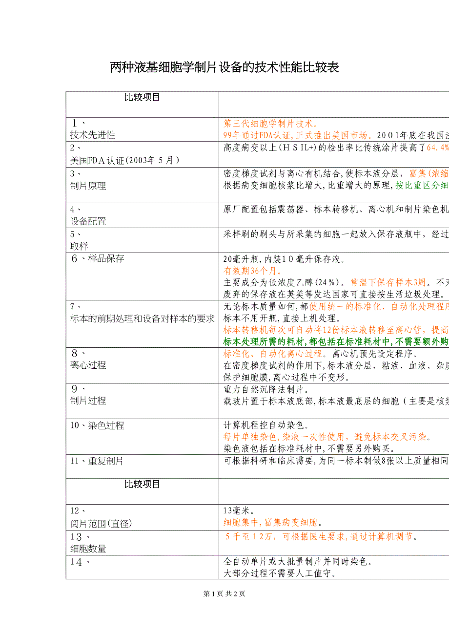 液基细胞学制片设备的技术性能比较表设备的技术性能比较表_第1页