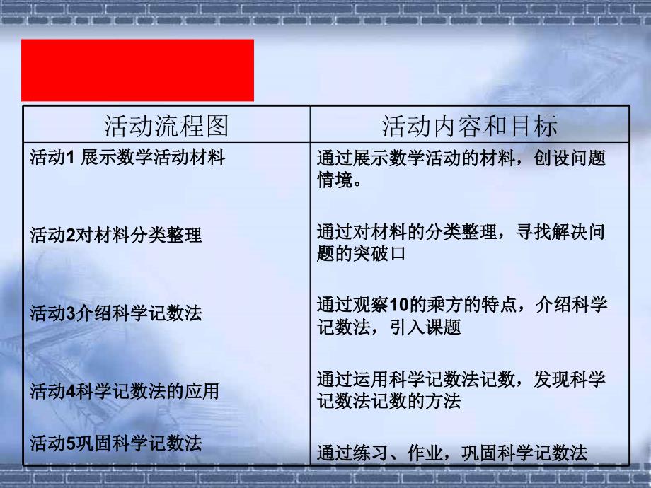 科学计数法 (2)_第3页