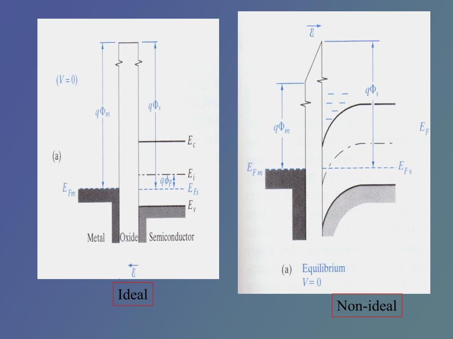 电子器件场效应晶体管_第4页