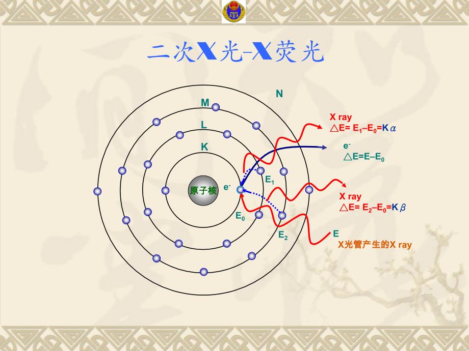 XRF技术规范培训_第3页