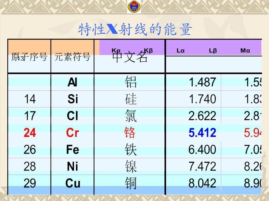 XRF技术规范培训_第5页