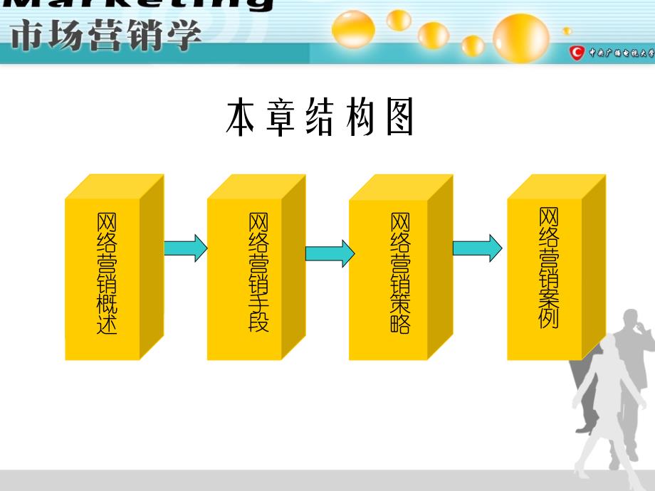 十二章网络营销_第2页