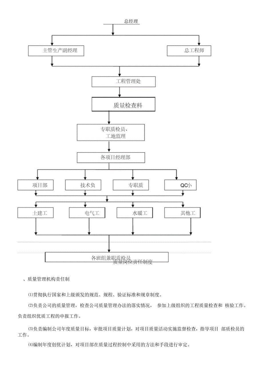 质量管理制度范文_第5页