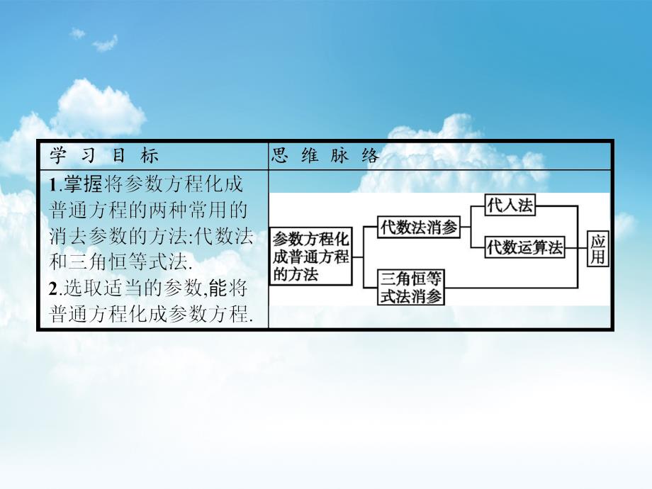 新编高中数学北师大版选修4－4 课件：2.3参数方程化成普通方程_第3页