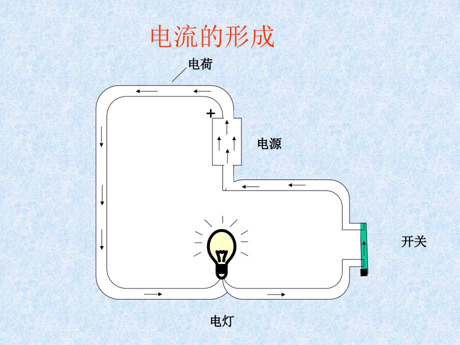 人教版初中物理电压课件_第4页