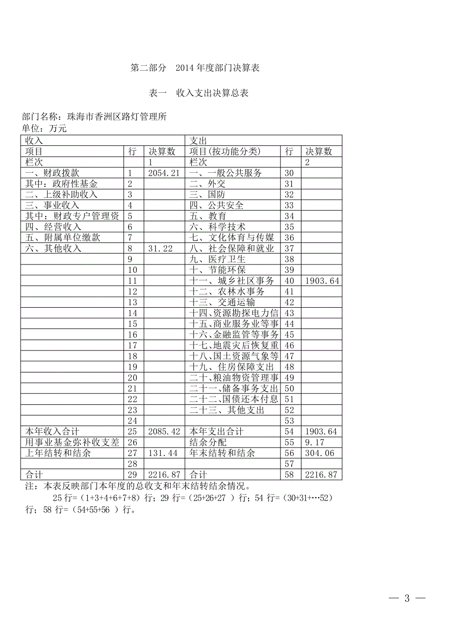 珠海市香洲区路灯管理所_第3页