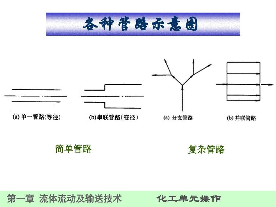 第一章流体输送技术_第5页