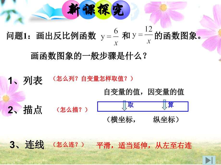 26.1.2反比例函数图象与性质_第4页