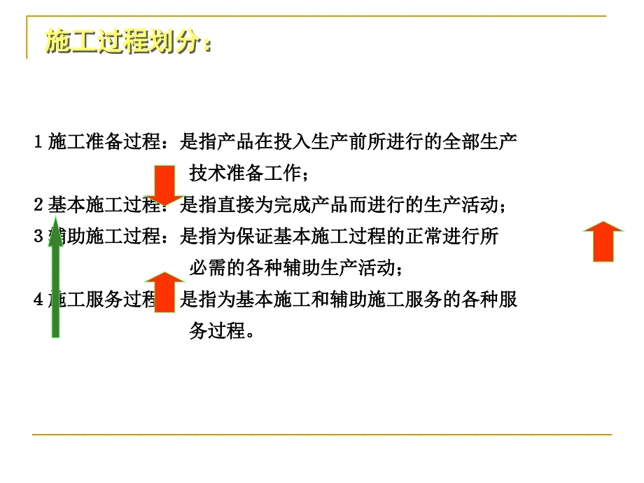 工学第二章施工过程组织原理_第3页