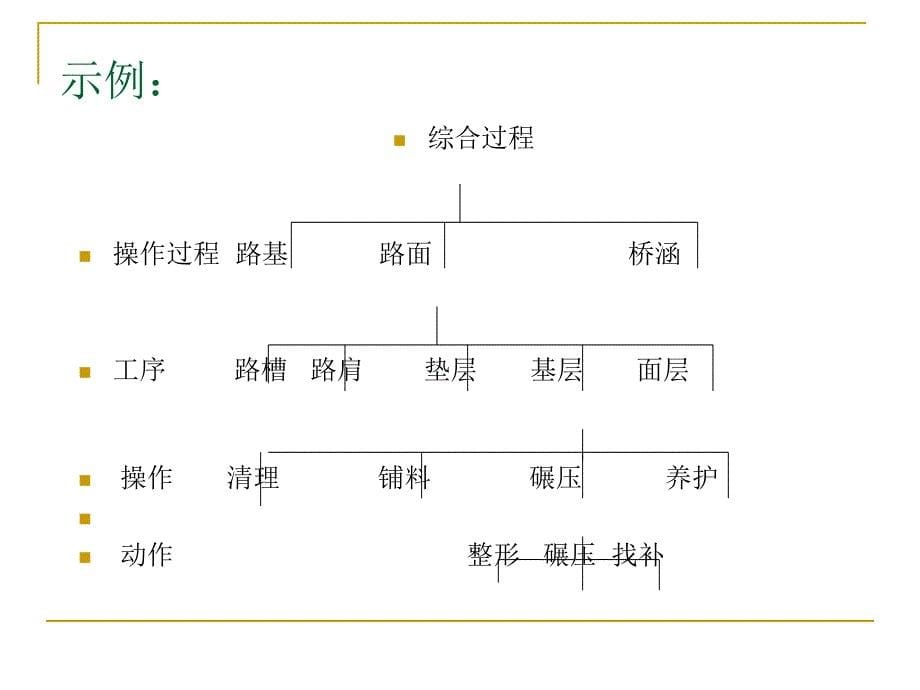 工学第二章施工过程组织原理_第5页