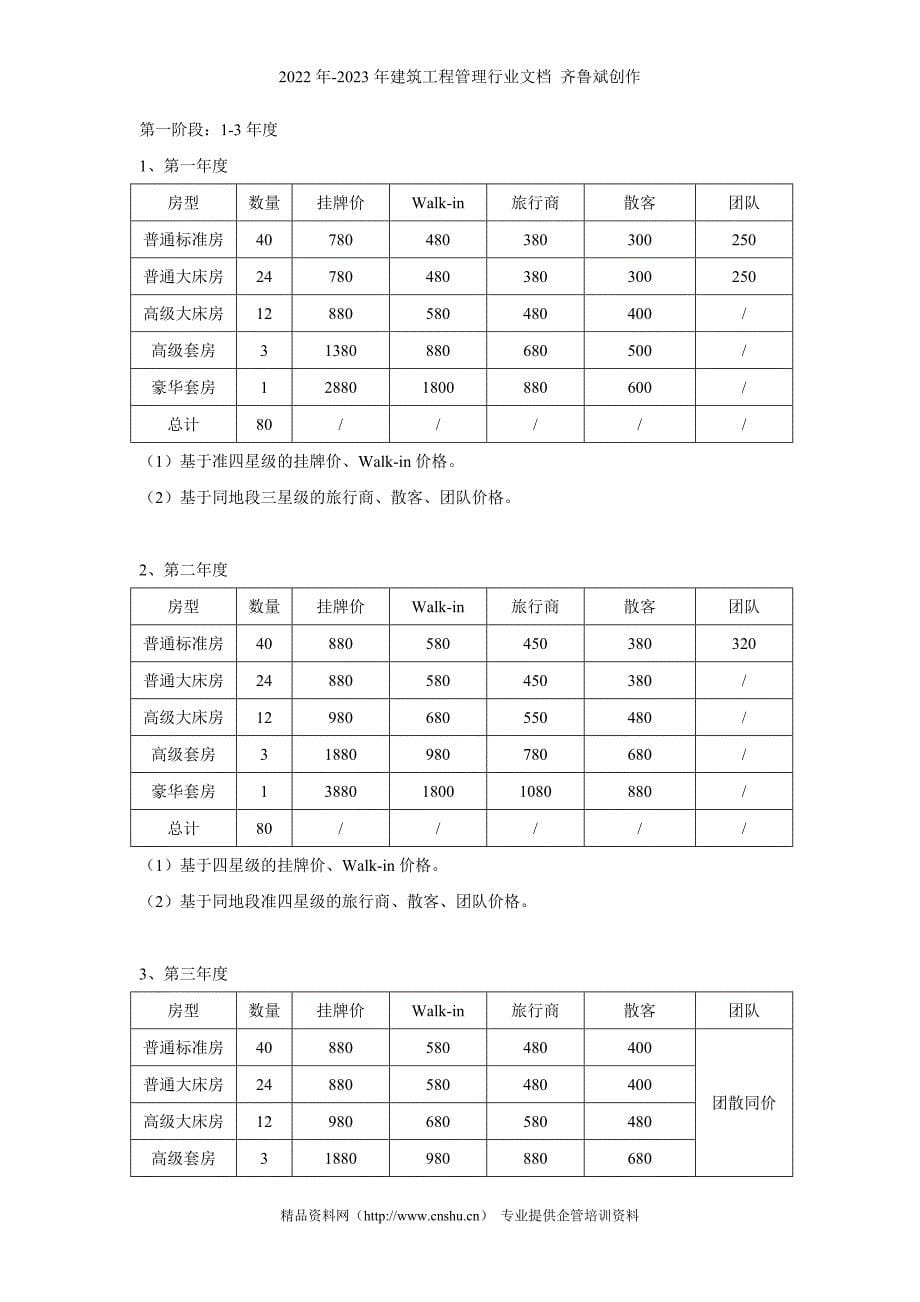 XX饭店十年规划（2）_第5页