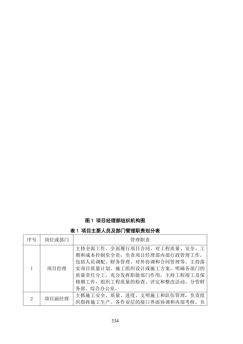 潏河停车场扩建工程1标施工组织及保障措施_第4页