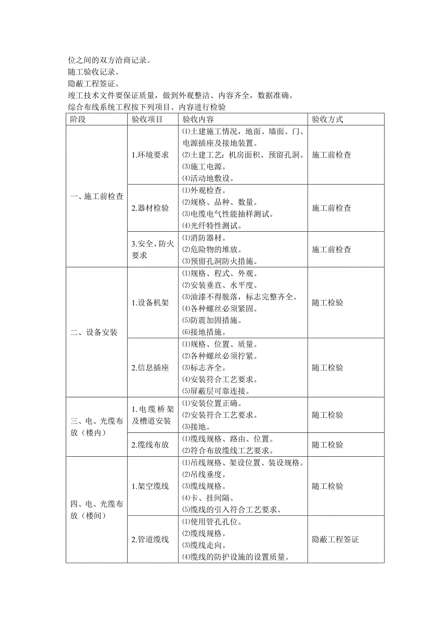 最新最先进系统调试及技术支持.doc_第3页