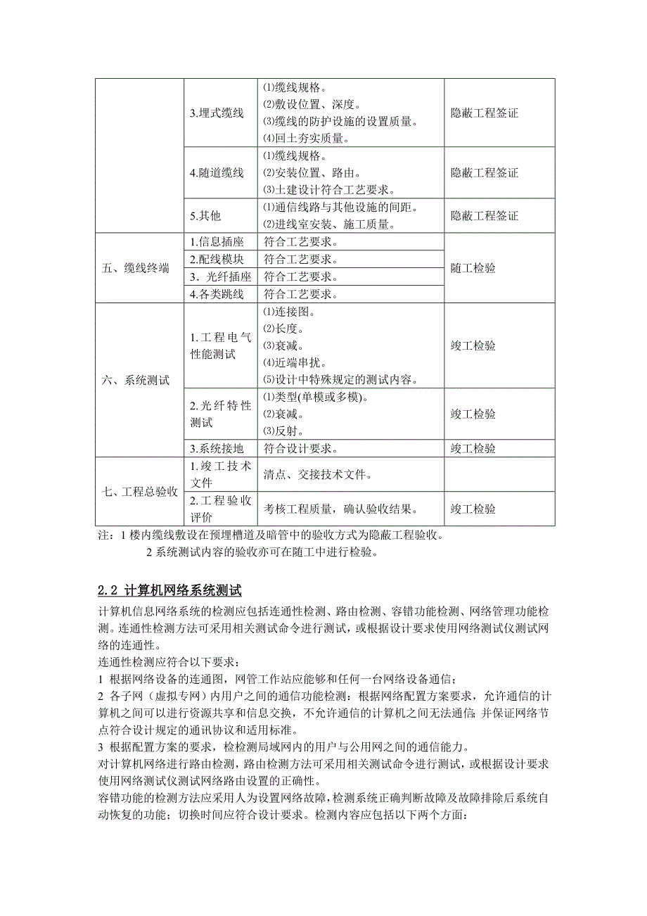 最新最先进系统调试及技术支持.doc_第4页