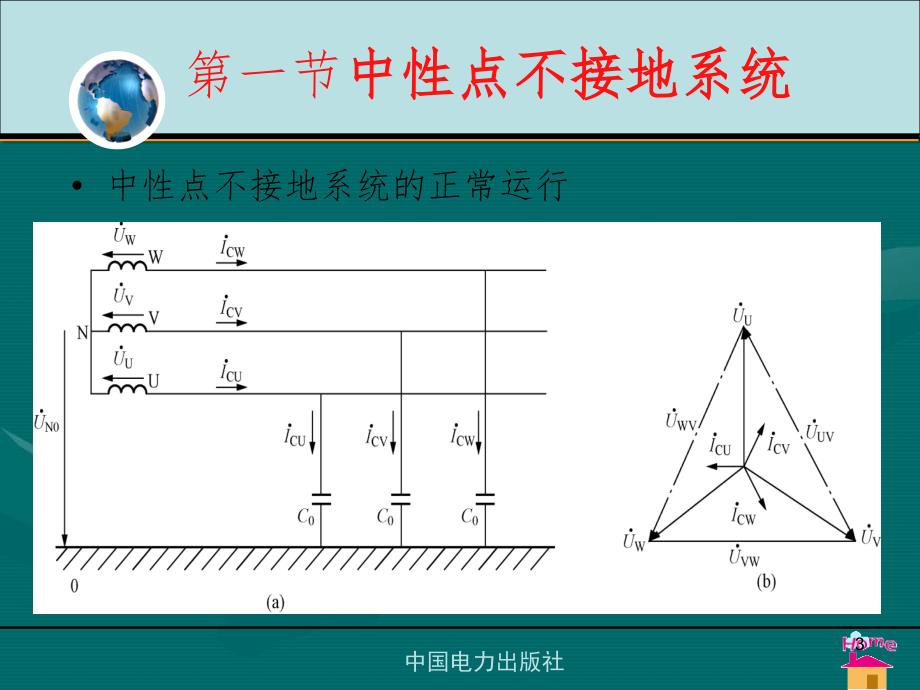 第7章电力系统中性点接地方式PPT课件_第3页