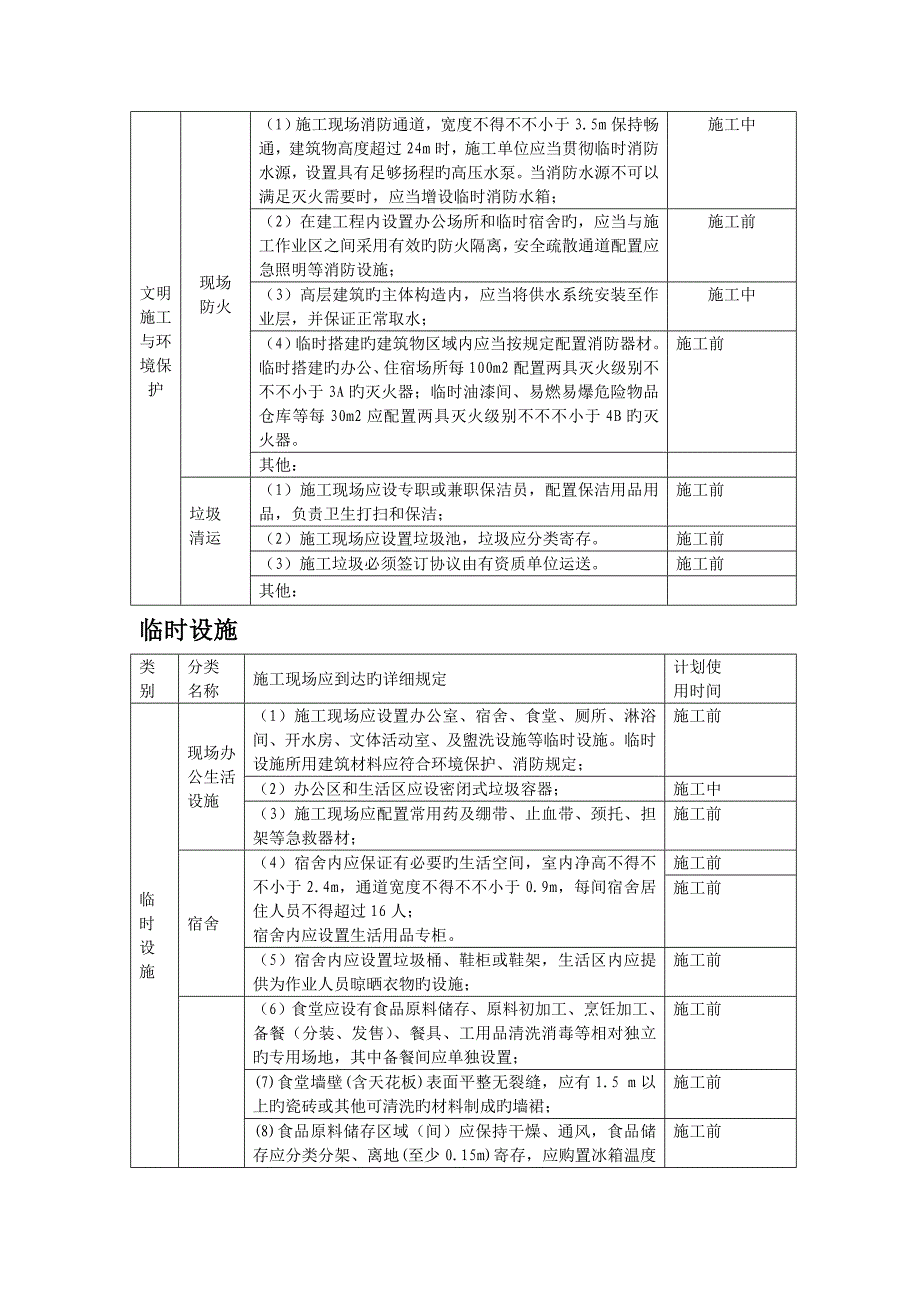 安措费使用计划表_第2页