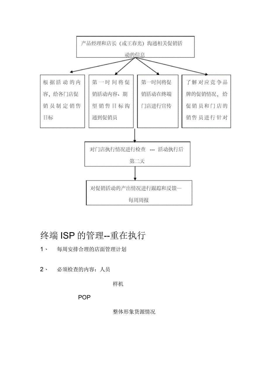 店长工作职责以及相关工作流程_第5页