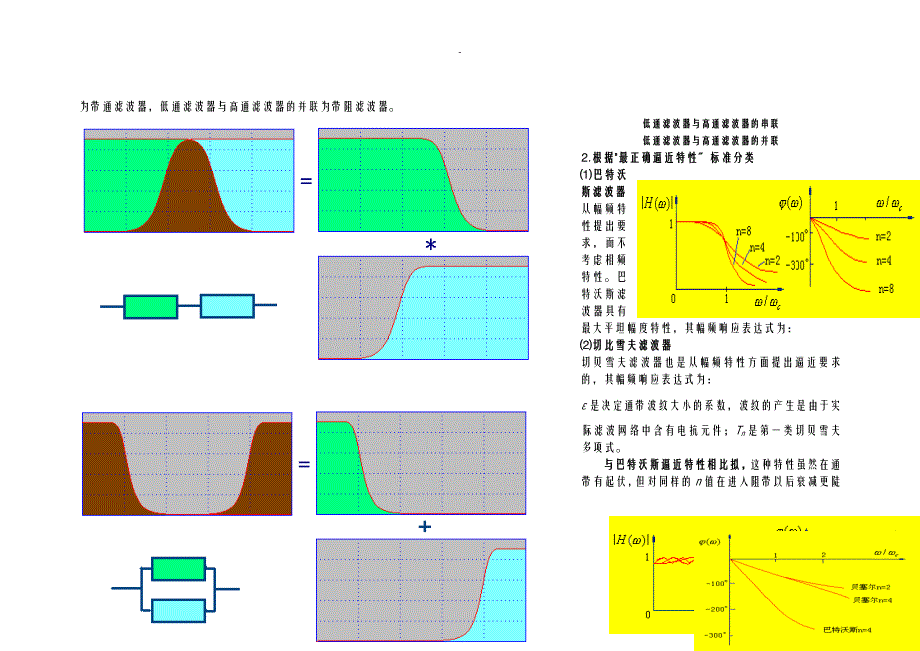 滤波器基本原理、分类、应用_第2页