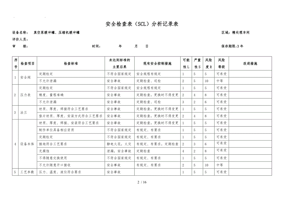 安全检查表(SCL)分析记录表_第2页