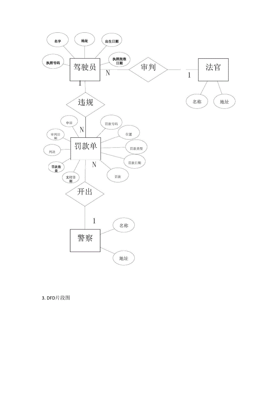 罚单系统信息系统综合设计_第3页