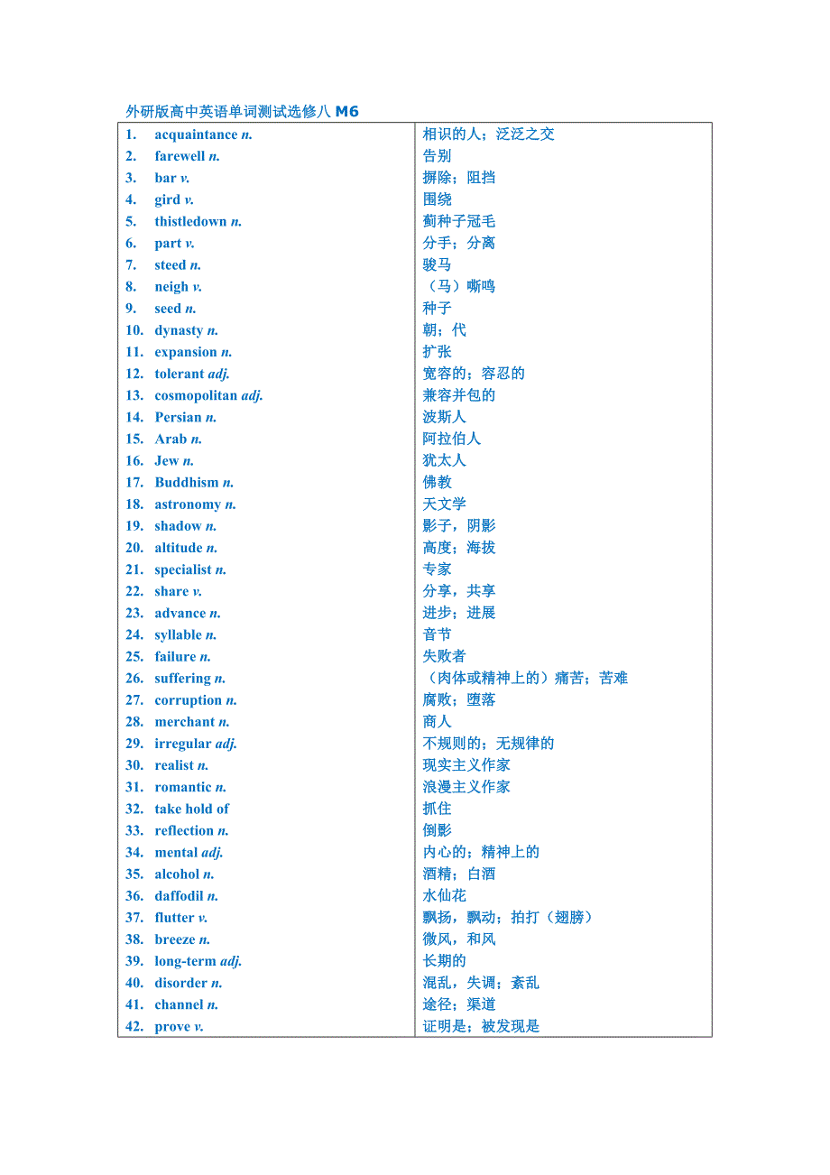 外研版高中英语单词测试选修八M_第1页