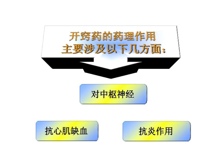 中药药理学名校精品课件——开窍药精选文档_第1页