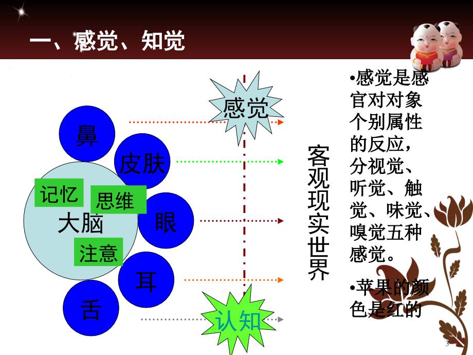 组织行为学第二章_第3页