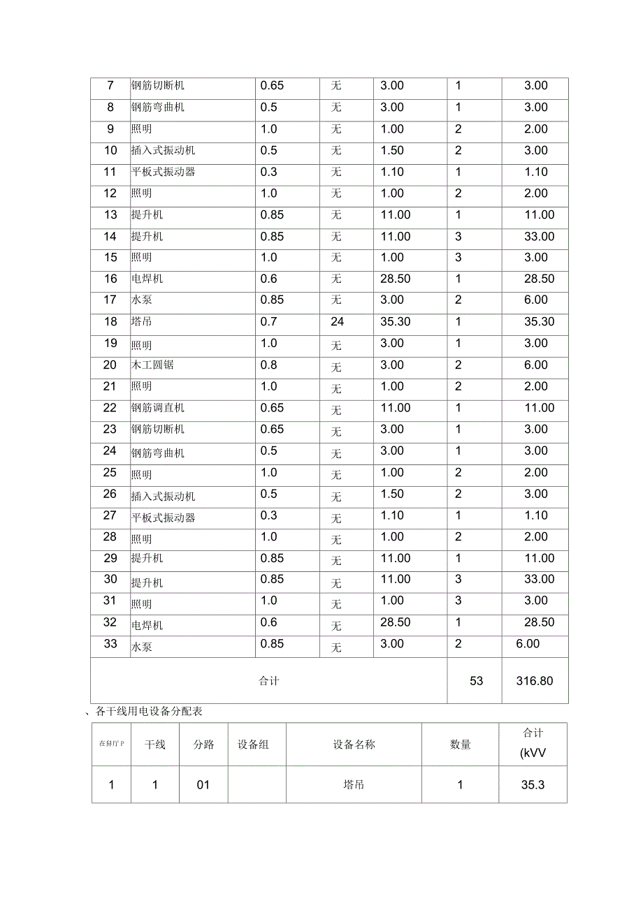 临时用电施工方案_第3页