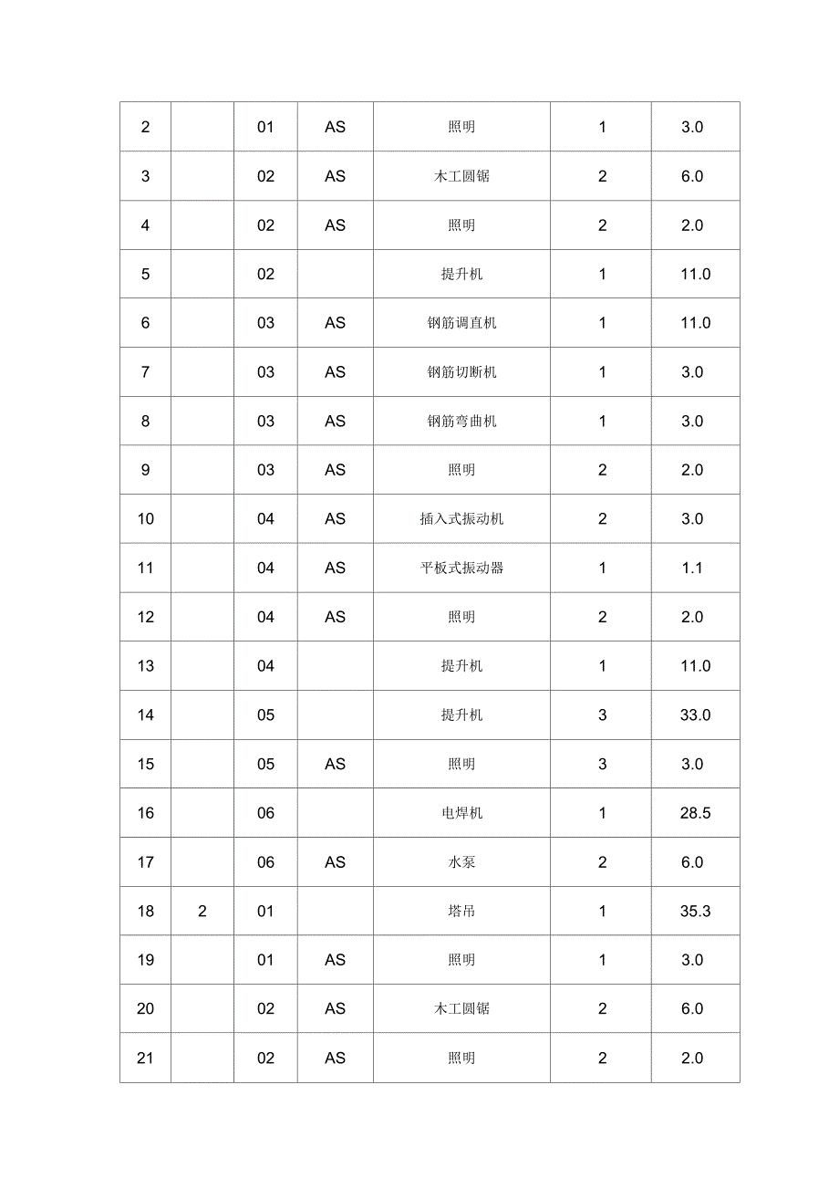 临时用电施工方案_第4页