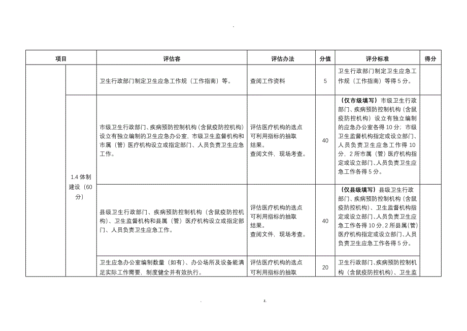 卫生应急能力评估标准_第3页