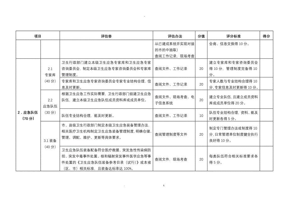 卫生应急能力评估标准_第5页