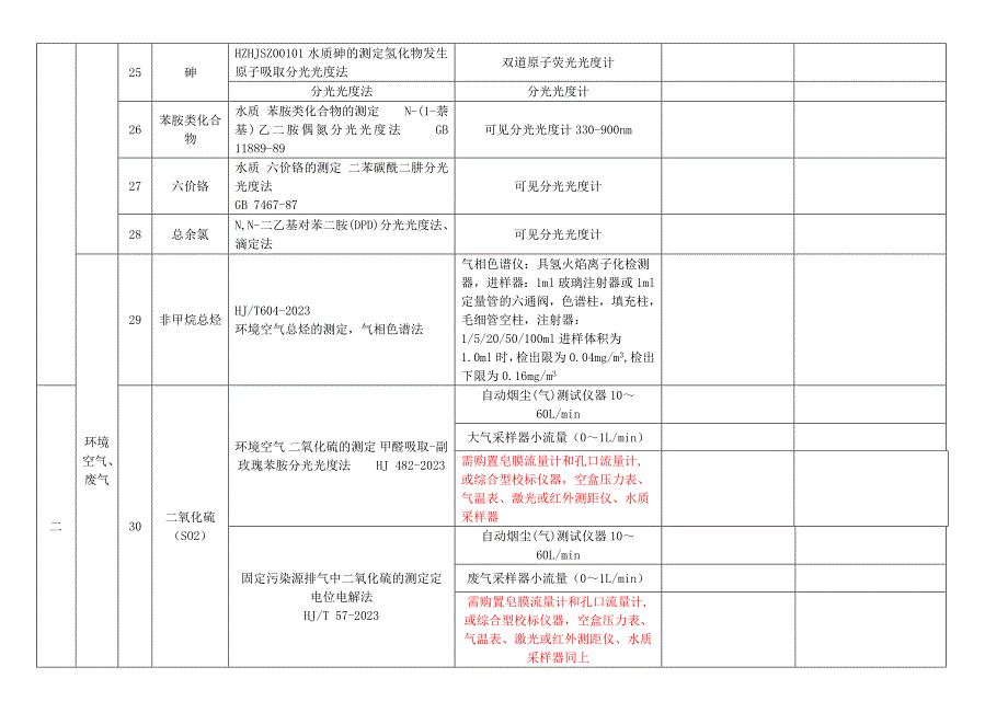 水质监测项目仪器配置一览表.doc_第4页