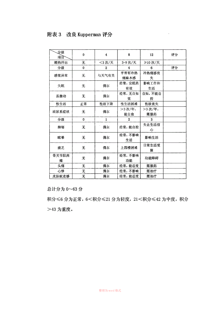 国内改良Kupperman_Index_记分_第4页