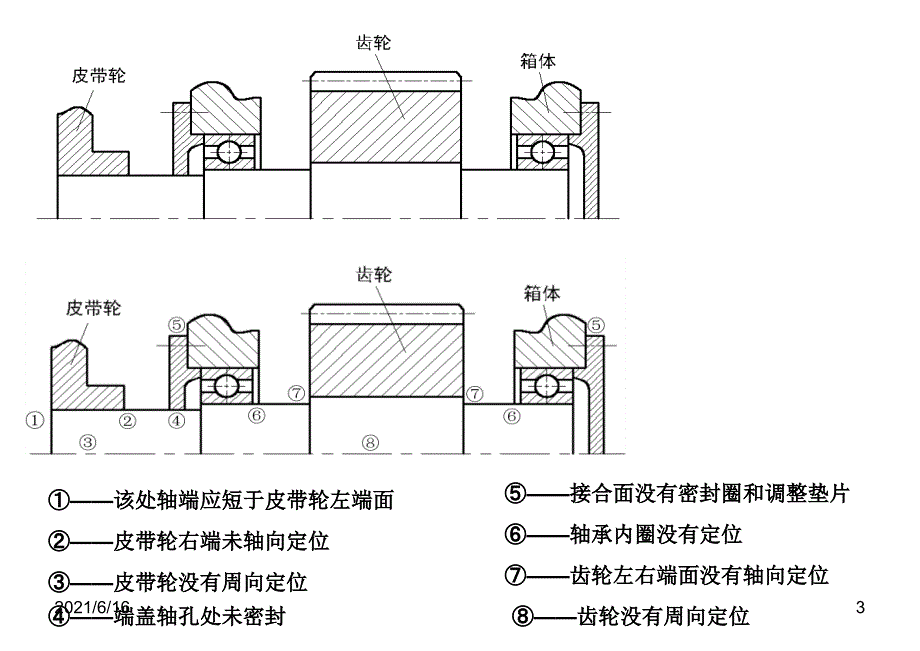 机械设计轴结构改错例题_第3页