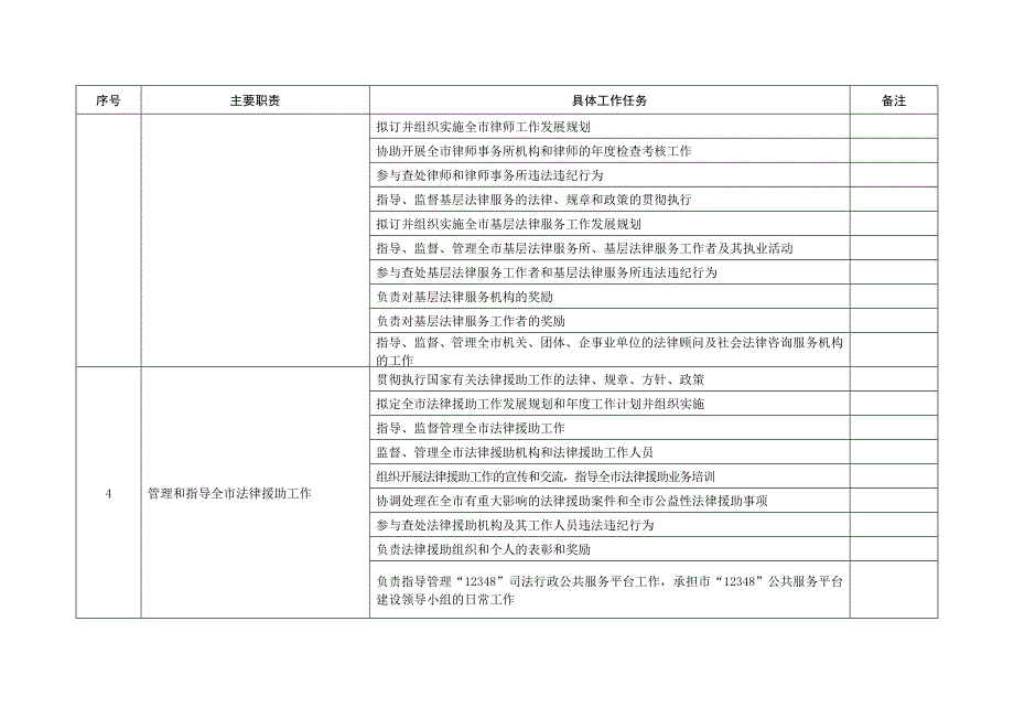 市司法局责任清单_第2页