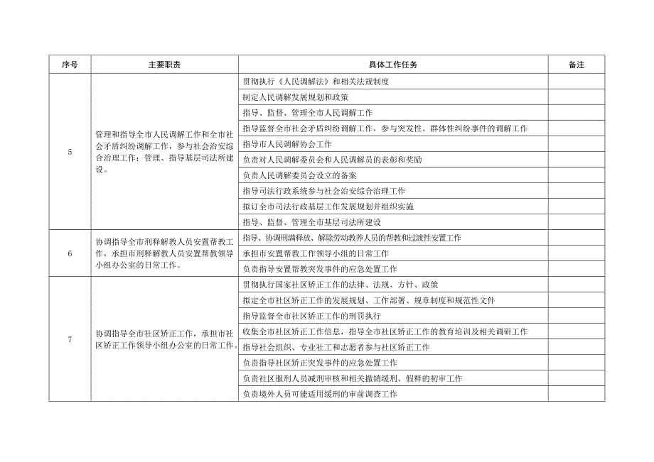 市司法局责任清单_第3页