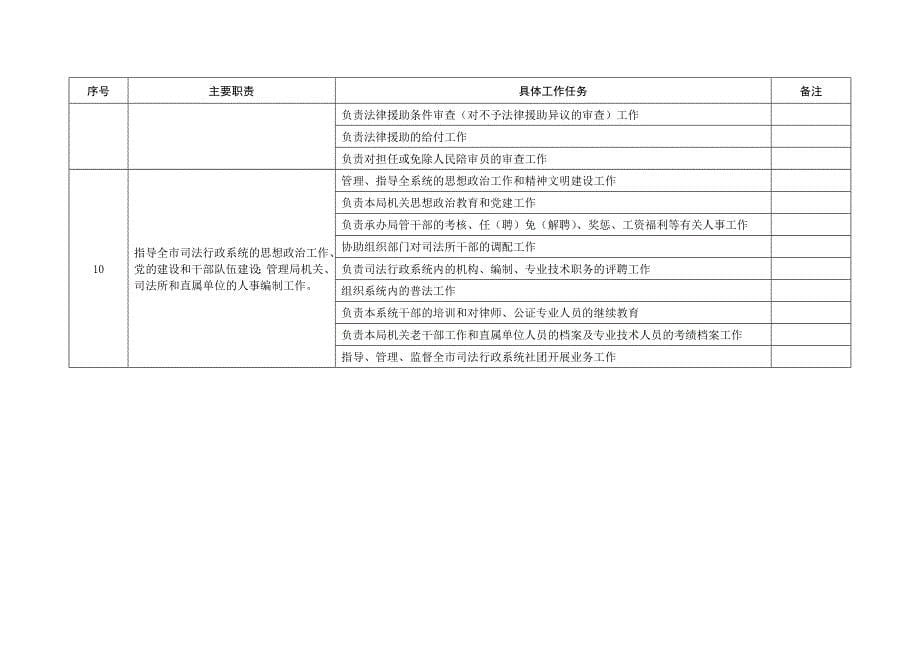 市司法局责任清单_第5页