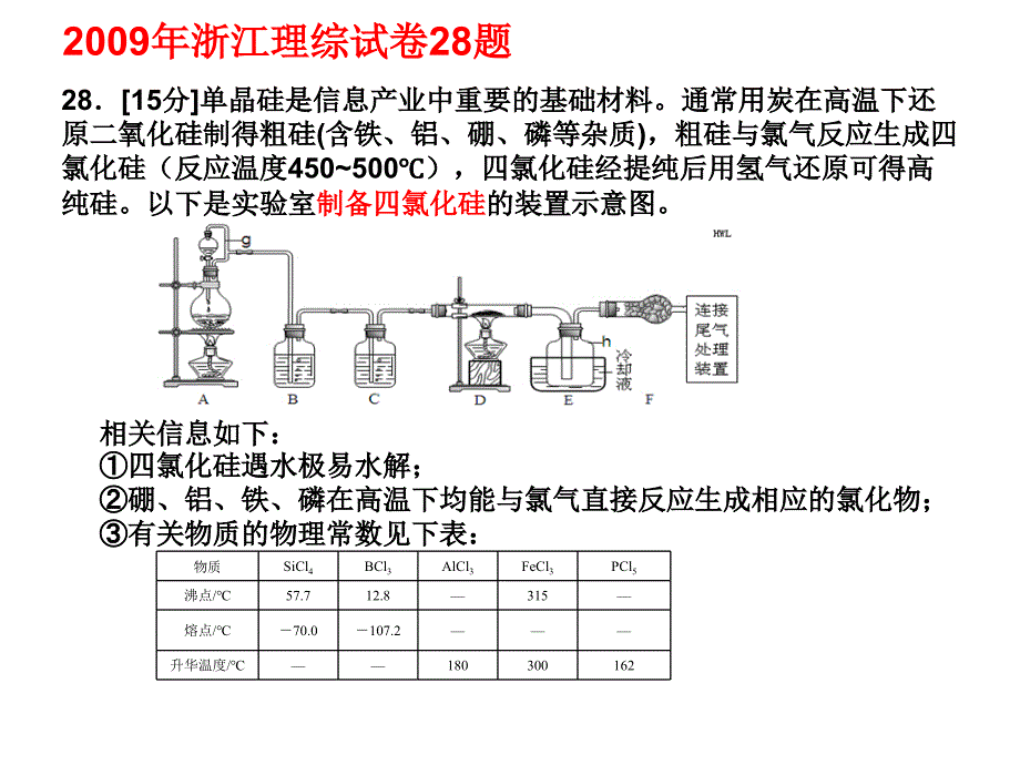 高考29题复习策略_第3页