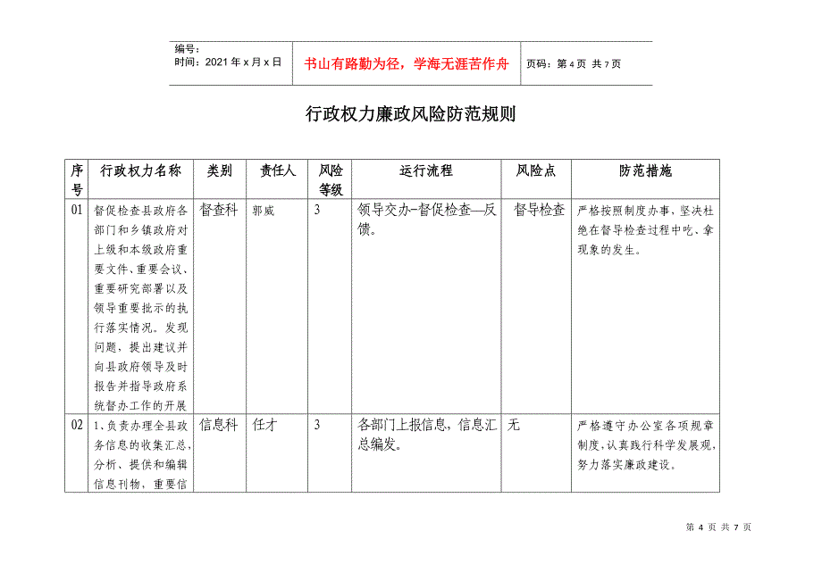 廉政风险防范规则附表_第4页