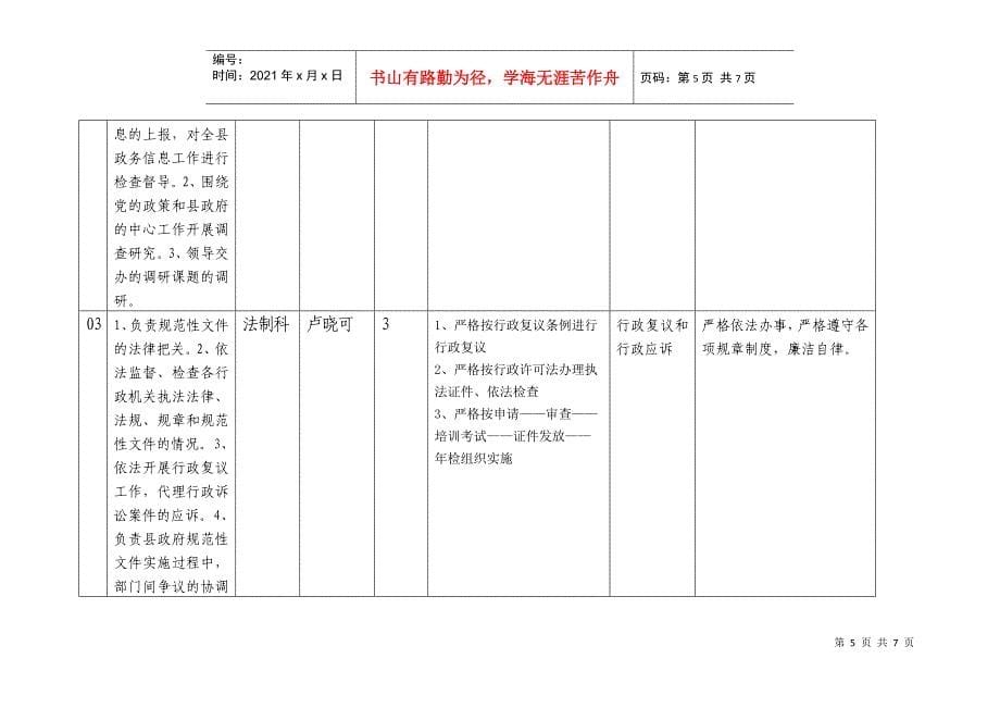 廉政风险防范规则附表_第5页