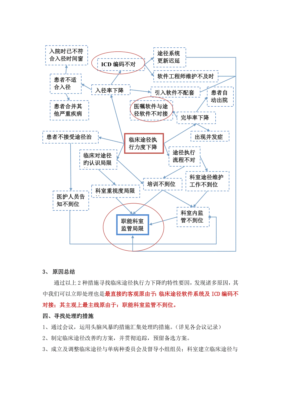 临床路径PDCA分析_第3页